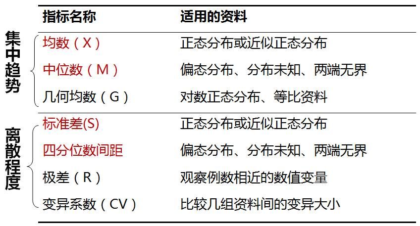 精选课件医学科研中常用统计方法及错误解析