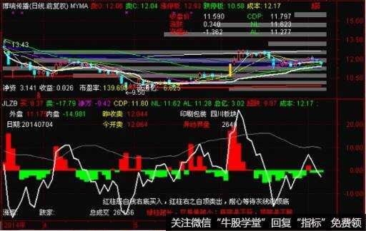 获利盘比指标的实际应用讲解,附通达信获利比例主图源码