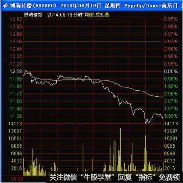 获利盘比指标的实际应用讲解,附通达信获利比例主图源码
