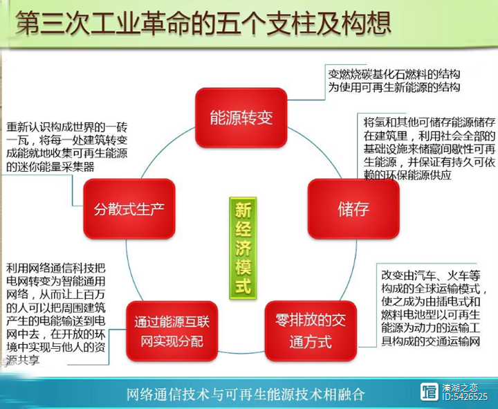 世界工业革命的进程分述-3