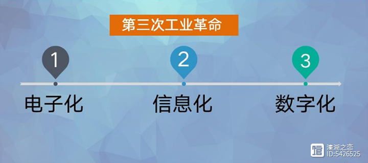 世界工业革命的进程分述-3