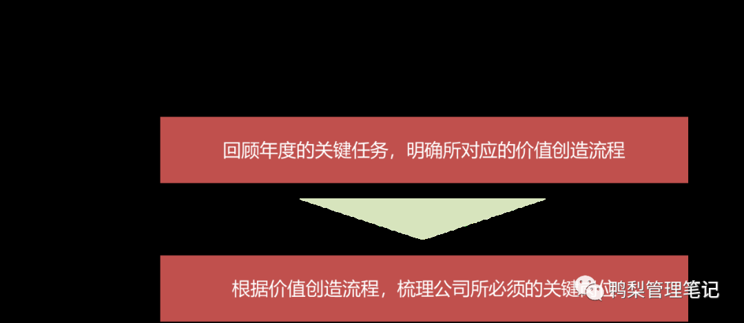 解读BLM模型12：人才