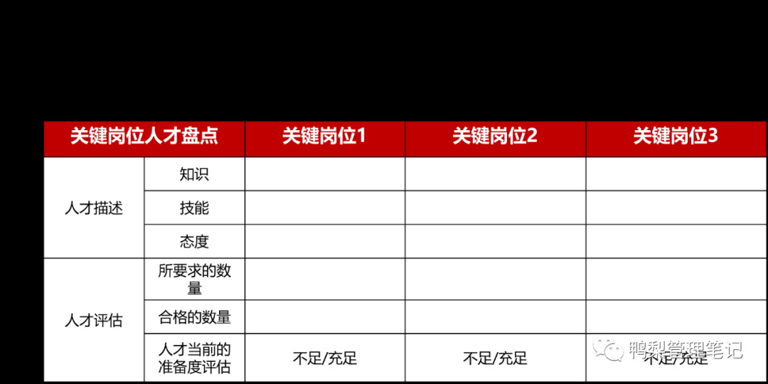 解读BLM模型12：人才