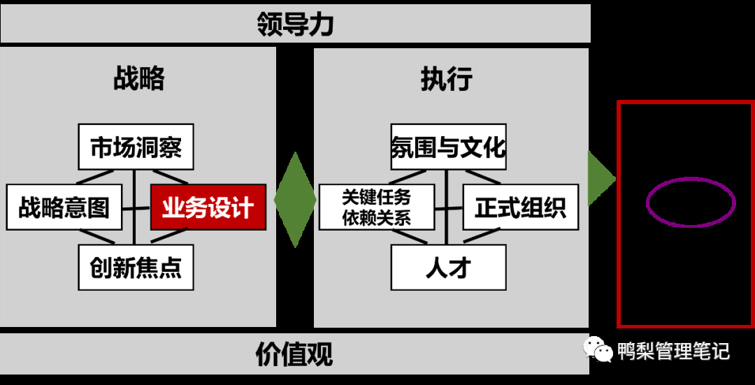 解读BLM模型16：2个案例深度剖析如何进行业务设计