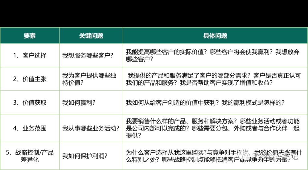 解读BLM模型16：2个案例深度剖析如何进行业务设计