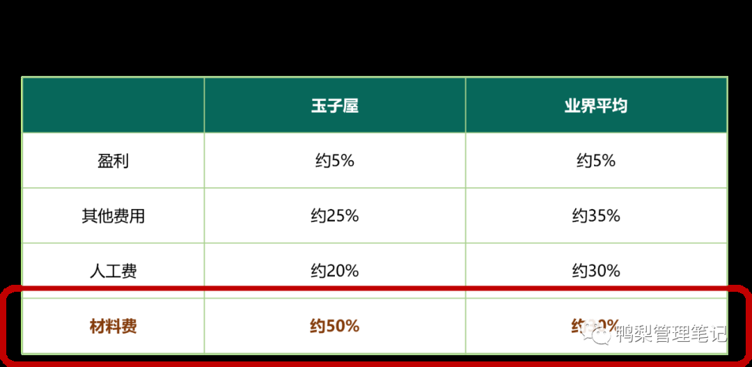 解读BLM模型16：2个案例深度剖析如何进行业务设计