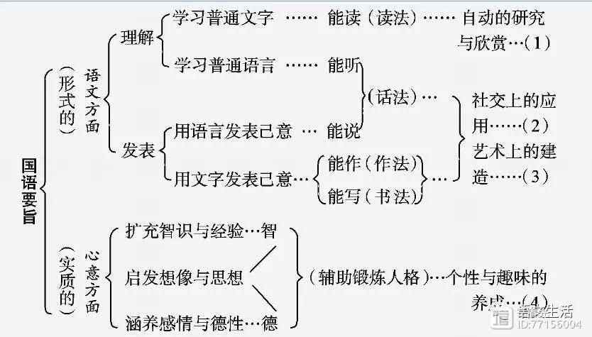 语论撷英1924 黎锦熙《新著国语教学法》
