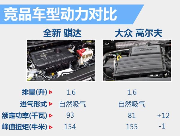 全新骐达5月29日上市 外观大改/尺寸加长