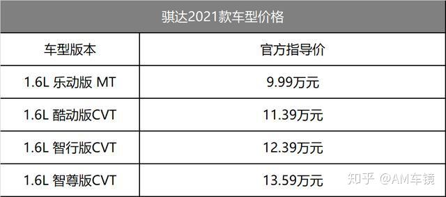 骐达车友会_骐达_19骐达和老骐达的区别