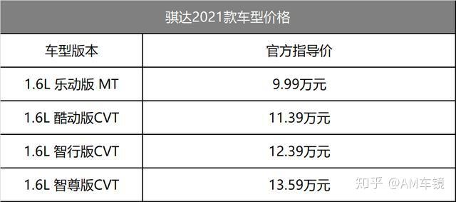 2021款骐达正式上市 起售价还不到十万元