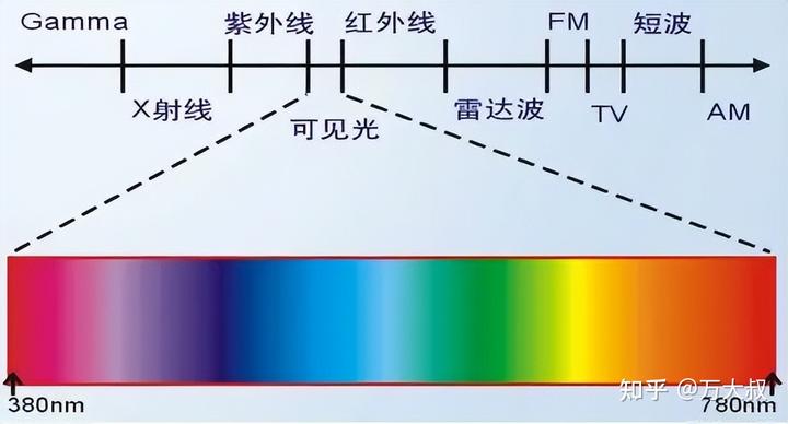 重大突破！我国研发出全球首款8微米红外热成像芯片，世界领先