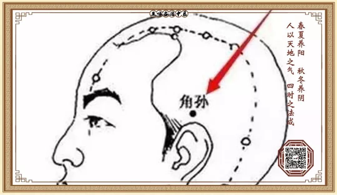 失传的针灸解救穴