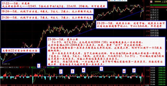 [转载]学习F---井，应对中阴的高级理论[作手对缠论的