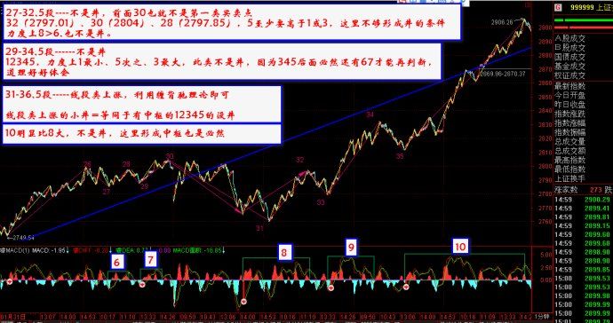 [转载]学习F---井，应对中阴的高级理论[作手对缠论的
