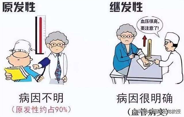 高血压一辈子离不开降压药老中医揭秘 部分高血压可调可控可逆转