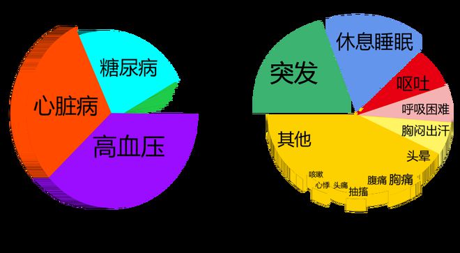 糖尿病合并医院感染的临床分析及护理对策__糖尿病合并感染的护理措施