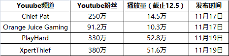 手游吃鸡类游戏_美区吃鸡手游_手游吃鸡类