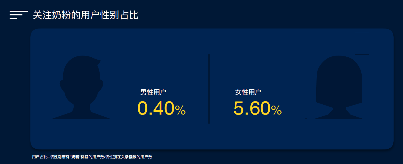 代购奶粉_奶粉代购的渠道是什么_奶粉代购平台