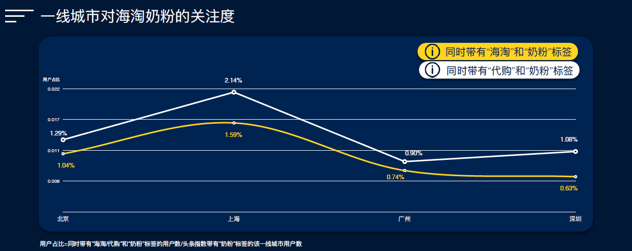 奶粉你还在海淘和代购吗？