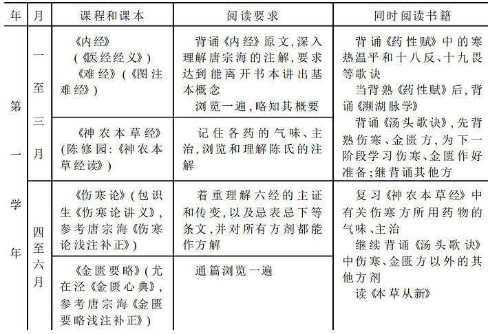 读《名老中医之路》 此书记录了名老中医的学医之路，不管是家传的...
