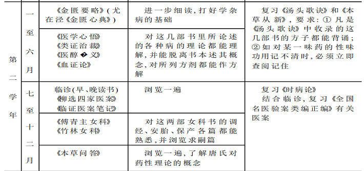 读《名老中医之路》 此书记录了名老中医的学医之路，不管是家传的...
