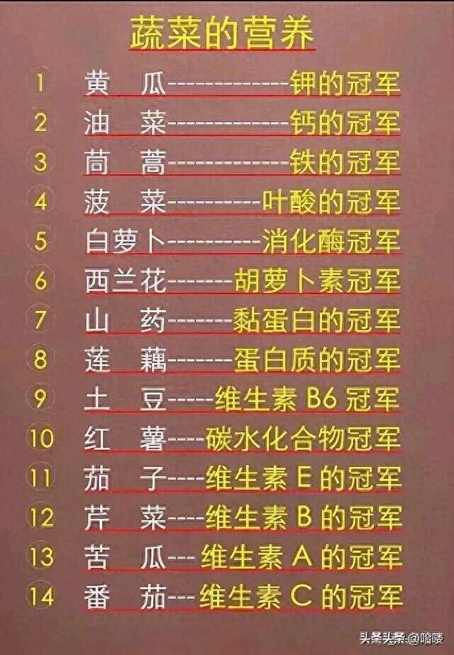 蔬菜的营养，有人整理出来了，太实用了，收藏起来看看。