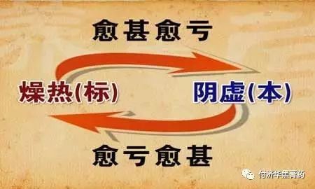 神奇中医秘方，根治糖尿病