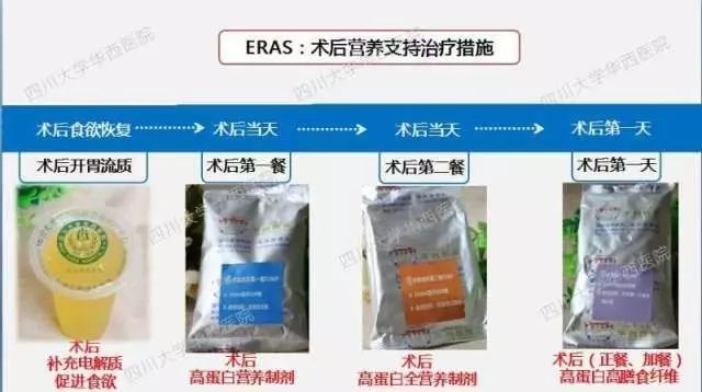 经验分享|四川大学华西医院加速康复外科围手术期的营养管理