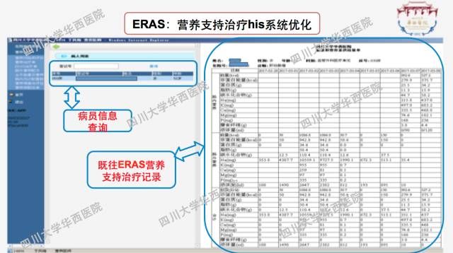 经验分享|四川大学华西医院加速康复外科围手术期的营养管理