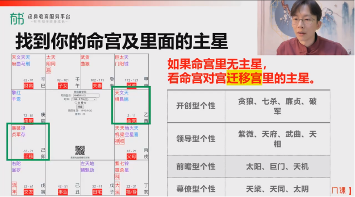 紫微、天府、武曲、天相