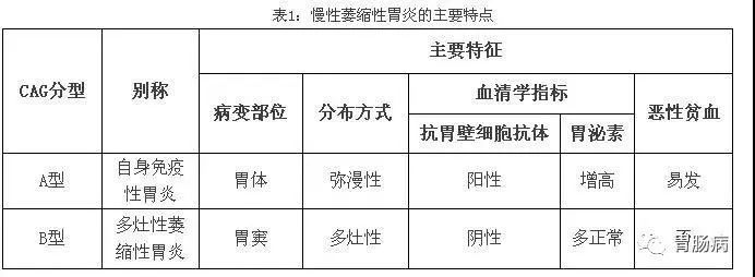 萎缩性胃炎的防治，一文搞定！