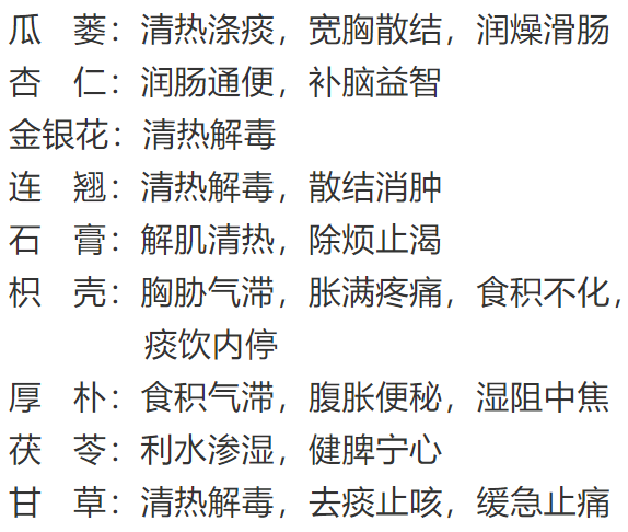 祖父郭生白先生经典方“瓜蒌汤”的再解读 ——新冠肺炎适宜方法探...