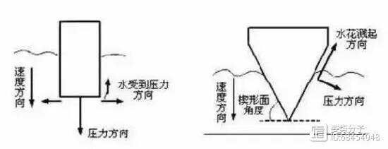 水花消失术的秘诀：手型是关键，为啥姿势和你的印象完全相反