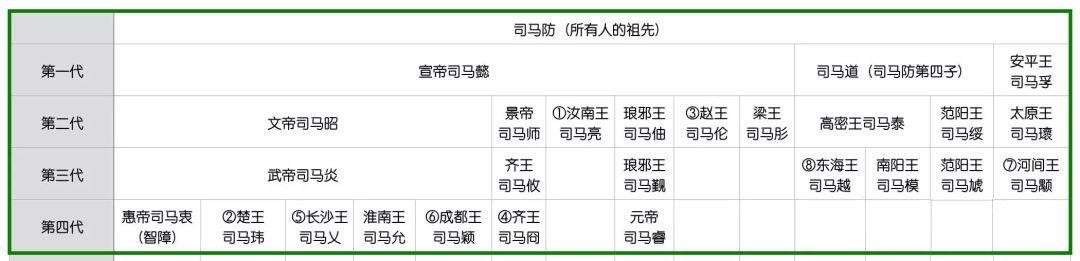 傻子当皇帝爷爷篡孙子的位西晋乱到你想不到 | 今日读史