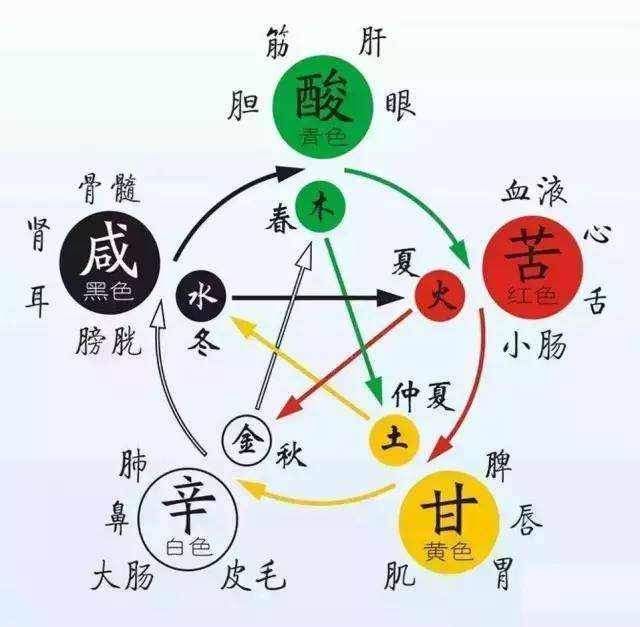 打通三焦最好的方子，清上焦、通中焦、利下焦，三焦一通百病自消