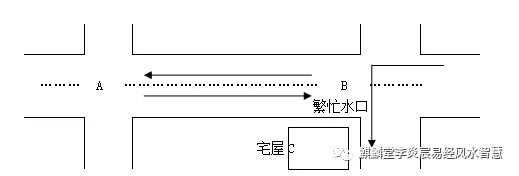 玄空风水排龙诀水口取舍