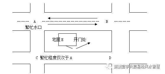 玄空风水排龙诀水口取舍