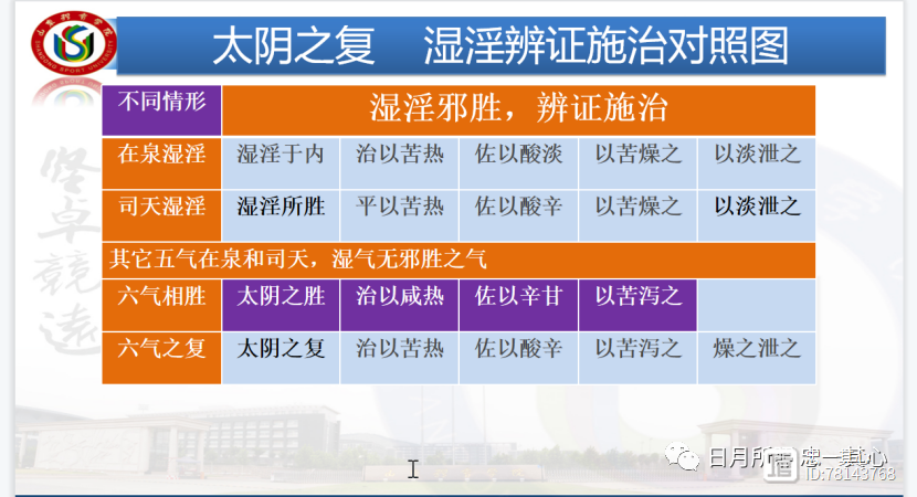 §47太阴复治：治以苦热，佐以酸辛，以苦泻之、燥之、泄之