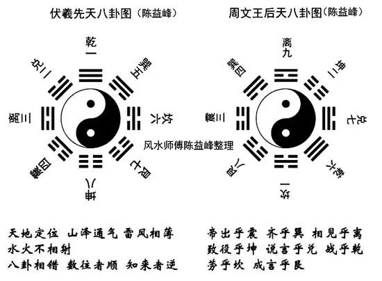 陈益峰：金锁玉关《三元总论》注解