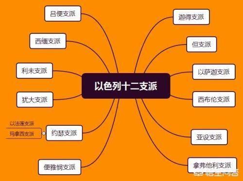 犹太国为什么要叫