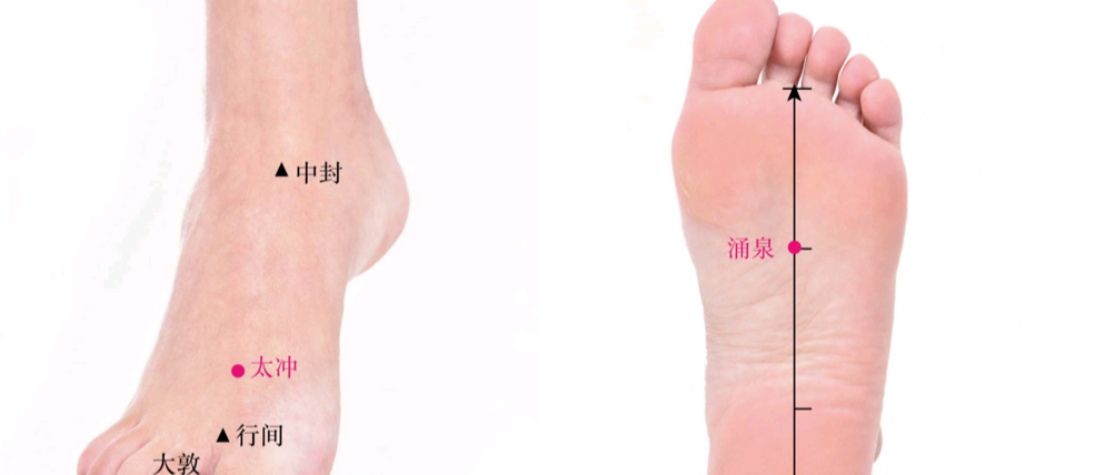 我和家父的针灸经验总结：这5个穴位，治不少病证，往往只取一穴就...