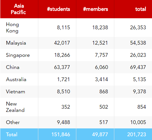 最新盘点中国CFA、CPA、ACCA、FRM会员发展现状 !