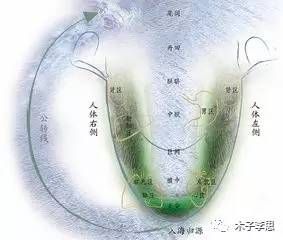 空间医学释疑