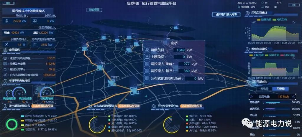 首个网地一体虚拟电厂落地！9个案例看懂什么是虚拟电厂