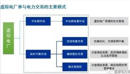 首个网地一体虚拟电厂落地！9个案例看懂什么是虚拟电厂