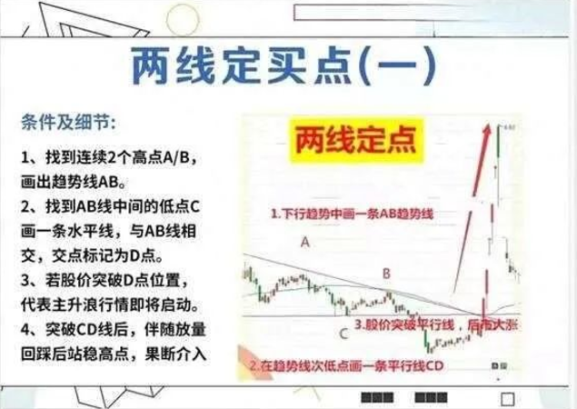 20240823 选股技巧 |两线定买点的方法，精准无误