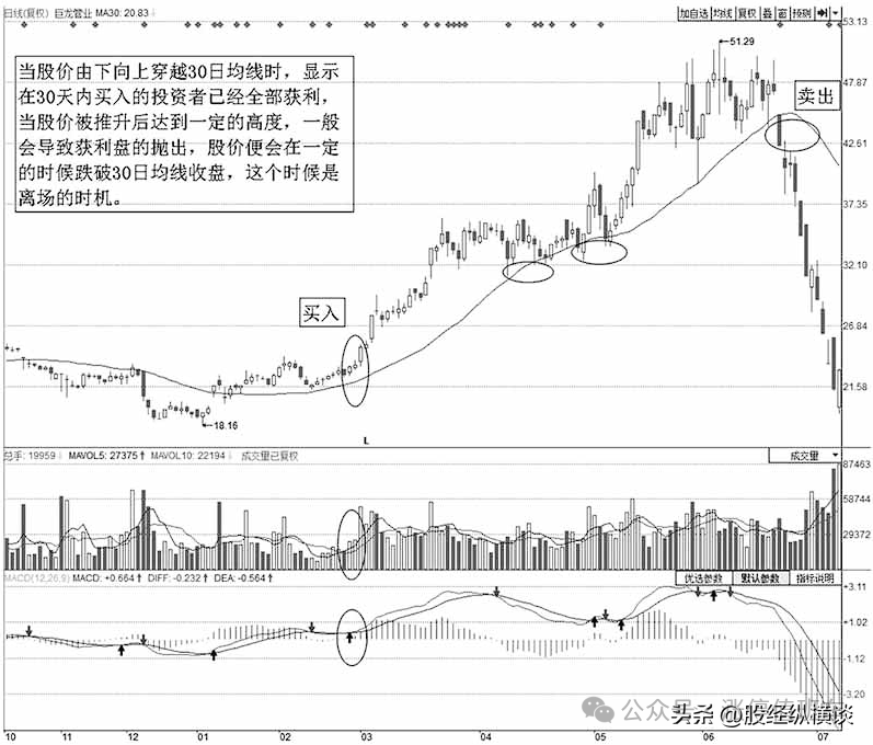 20240823 选股技巧 |两线定买点的方法，精准无误