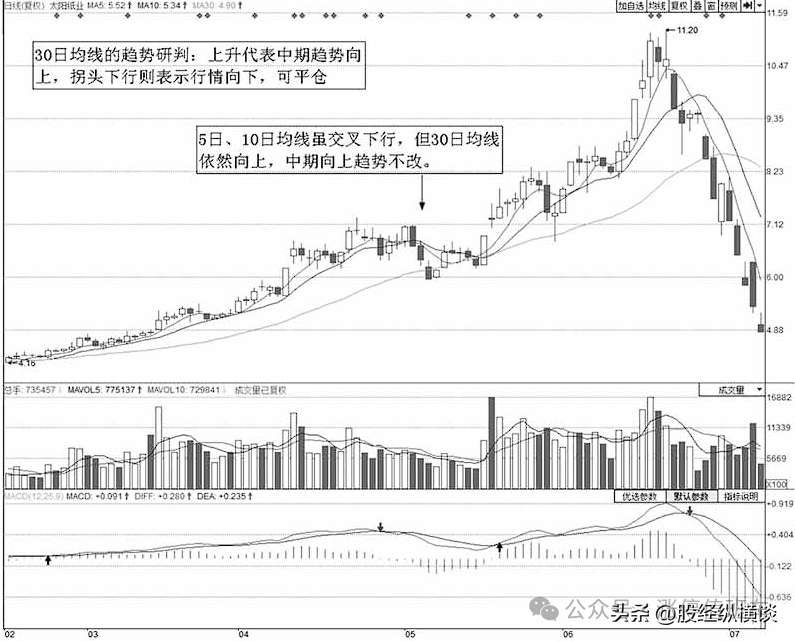 20240823 选股技巧 |两线定买点的方法，精准无误