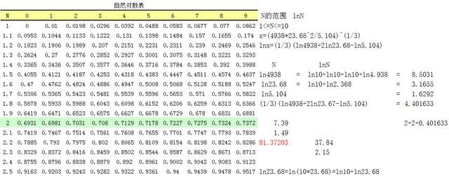 为什么自然对数表要以神奇的自然常数e为底