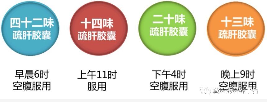 久美藏药-国药产品名录